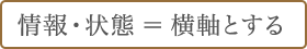 情報・状態＝横軸とする