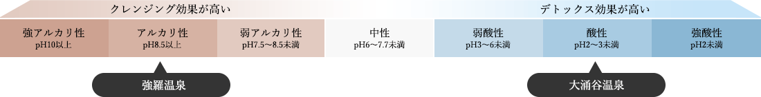 強羅温泉と大涌谷温泉